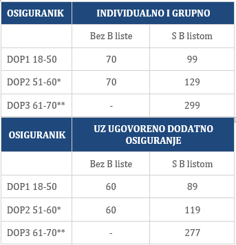 web stranice za zdravstvene usluge